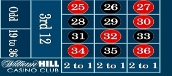 William Hill Roulette Mobile
